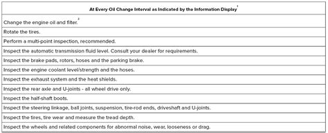 Lincoln Nautilus Normal Scheduled Maintenance Scheduled Maintenance