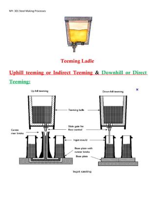 Steel Making: Ingot casting | PDF