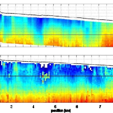 Pseudosection Of Rayleigh Wave Dispersion Top And Of Refraction Data