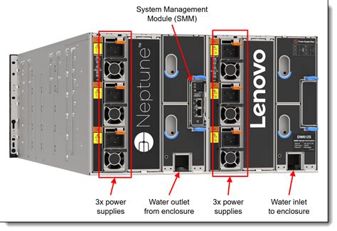 Lenovo Thinksystem Sd I V Neptune Dwc Server Product Guide