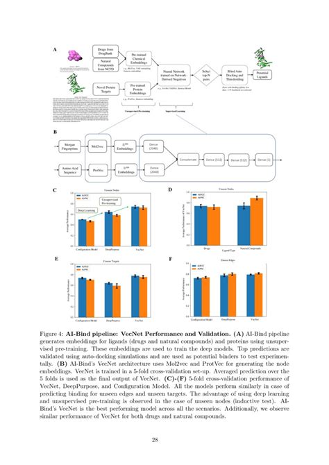 Ai Bind Improving Binding Predictions For Novel Protein Targets And