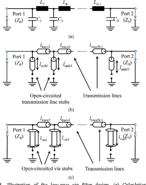 Figure 9 From Chebyshev Filter Design Using Vias As Quasi Transmission