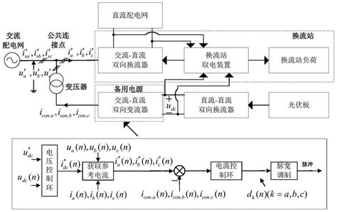 一种直流配电网换流站多功能备用电源控制方法与流程