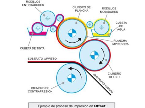 Grupo Entorno Gráfico Impresión offset vs impresión digital