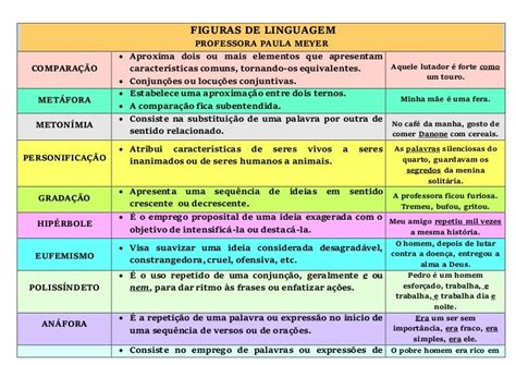 Tabela De Figuras De Linguagem - FIGURAS DE LINGUAGEM