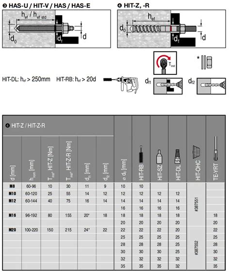 HILTI HIT HY 200 A V3 Injectable Adhesive Anchors Instruction Manual