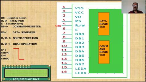 Interface LCD With LPC 2148 Microcontroller Part 1 IV Sem CSE ISE VTU