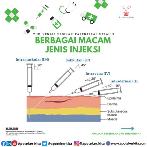 Yuk Kenali Medikasi Parenteral Melalui Berbagai Jenis Macam Injeksi