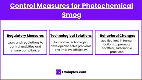 Unit 7.2 - Photochemical Smog (Notes & Practice Questions) - AP ...