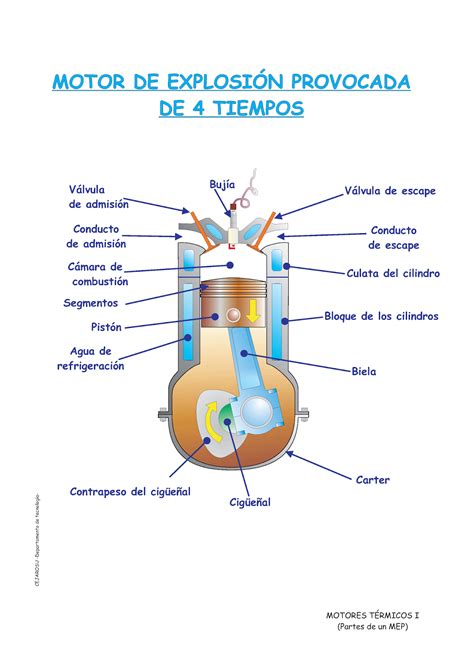 El Maquinante Motor De Explosi N De Cuatro Tiempos Y De Dos Tiempos