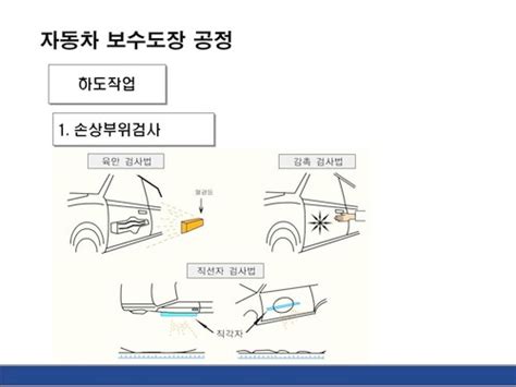 자동차보수도장