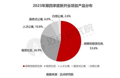 2023年度住房租赁企业规模榜 知乎