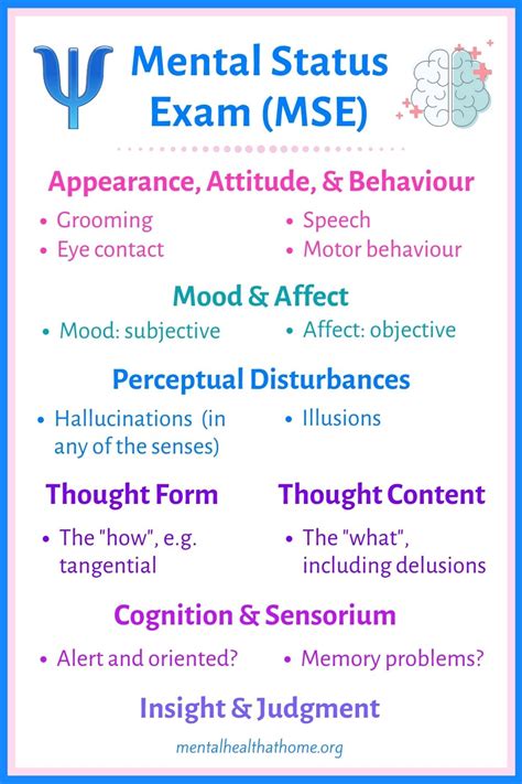 The Mental Status Exam MSE In Psychiatry MH H