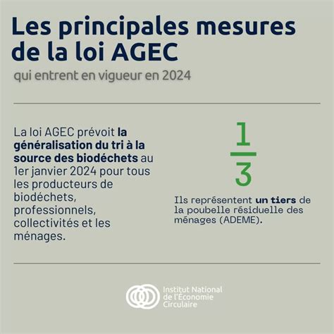 Les Principales Mesures De La Loi AGEC Qui Entrent En Vigueur En 2024