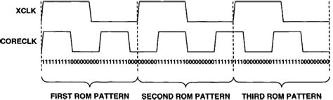 Example of waveform synthesis with P=Q = 5=3. | Download Scientific Diagram