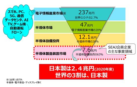 学生の皆さんへ｜一般社団法人 日本半導体製造装置協会