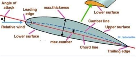 kenya aviation college  linkedin training edge  trailing