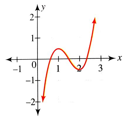 Skizze Bild Sketch A Graph Of Yfx