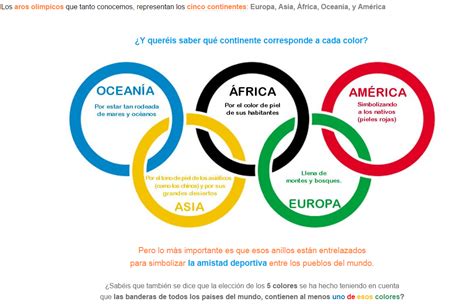 Que Significado Tiene El Simbolo De Los Juegos Olimpico Nbkomputer