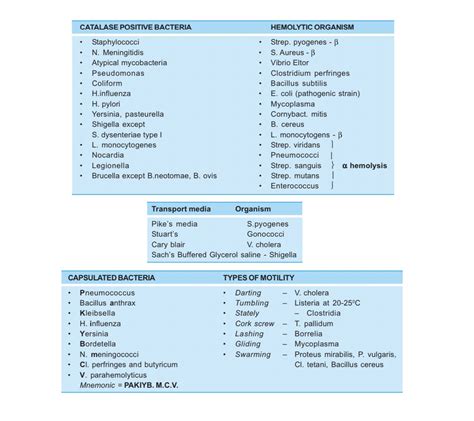 Medtech Knows On Twitter Micro And Immuno Made Easy With Tables