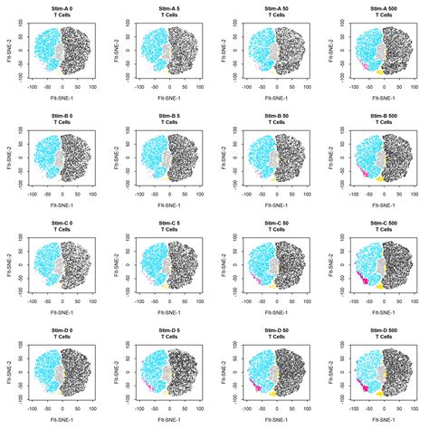 Feature Demo Dimensionality Reduction Using Cyto Map Issue