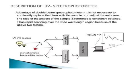 Spectroscopy Techniques It S Principle Types And Applications Ppt