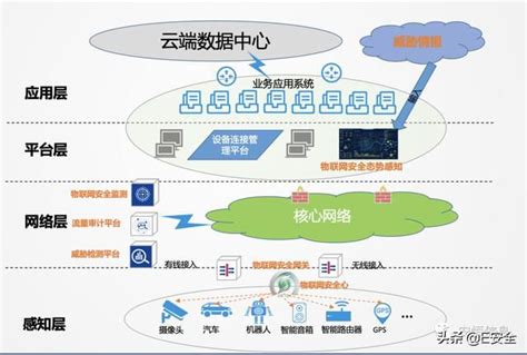 “新基建”浪潮引爆物聯網發展？離開網絡安全一切都是空談 頭條新聞