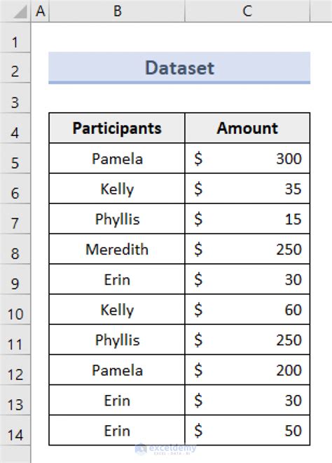 How To Summarize Data Without Pivot Table In Excel Exceldemy