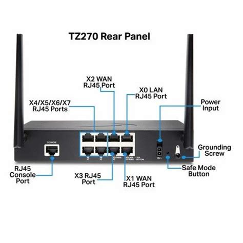 Sonicwall Firewall Model Name Number Tz At Rs In Bengaluru