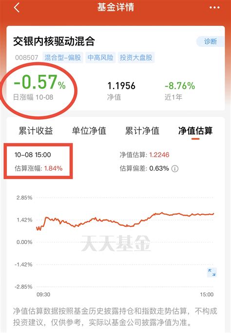 我把交银定期支付清仓了 集思录