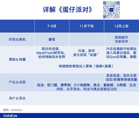 蛋仔派对到底怎么爆的 36氪