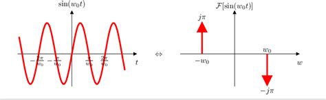 Teoria De Senales