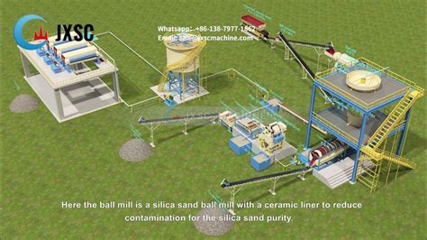 20tph Silica Sand Beneficiation Purification Processing Plant Youtube