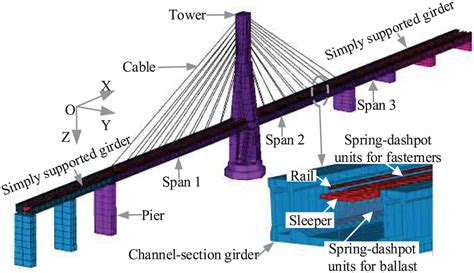 A Hybrid Solution For Studying Vibrations Of Coupled Traintrackbridge