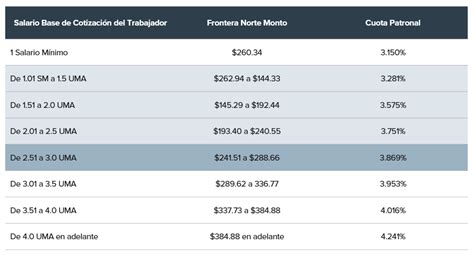 Cuotas Imss Patronales Image To U