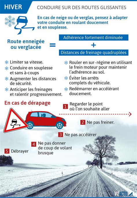 SOCIÉTÉ Neige verglas comment conduire sur des routes glissantes