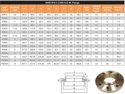 Mild Steel Flanges Brierley Hose Handling