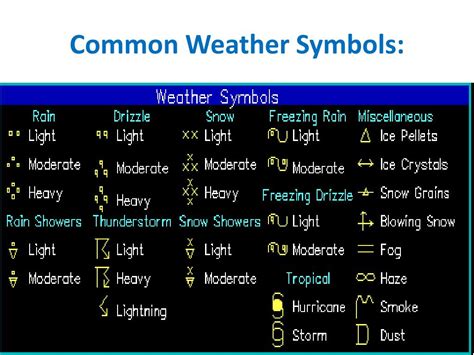 PPT - Lab 2: METAR Decoding and Station Observations PowerPoint Presentation - ID:1840658