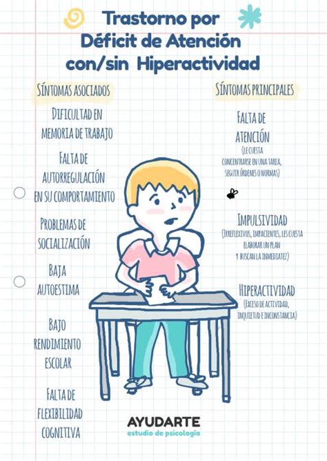 S Ntomas Del Tdah Qu Es El Deficit De Atenci N E Hiperactividad