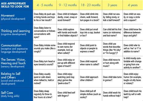 Children Developmental Milestones Chart Child Development