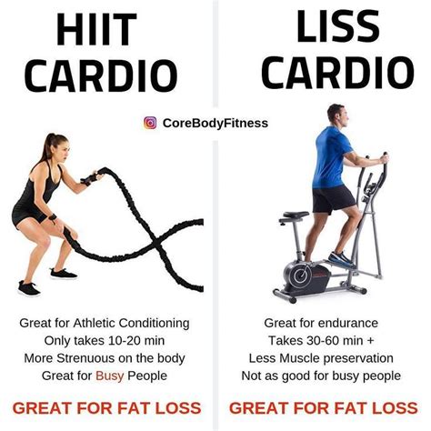 Effective 1000 Calorie Hiit Workout To Get In Shape Fast Fat Loss Hiit