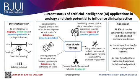 Visual Abstract Current Status Of Artificial Intelligence Applications