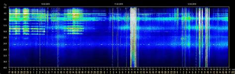 The Schumann Resonance Is Increasing.. | Sparks Of Divine Light Healing