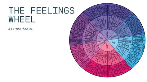 Download My New Free Printable Feelings Wheel Pdf For 2024 Now