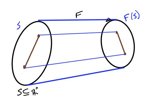 Peeter Joot's Blog » ECE1505H Convex Optimization. Lecture 4: Sets and convexity. Taught by Prof ...