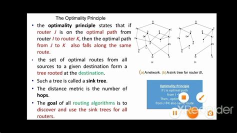 Routing Optimality Principle Shortest Path Routing Algorithm