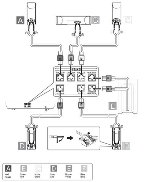 Sony Dav Fr Dvd Home Theatre System User Manual