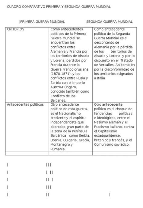 Total 52 Imagen Cuadro Comparativo Entre La Primera Y Segunda Guerra Mundial Abzlocalmx