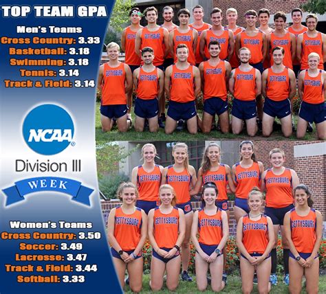 Gettysburg College Athletics On Twitter Success On And Off The Field