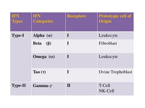 Interferon